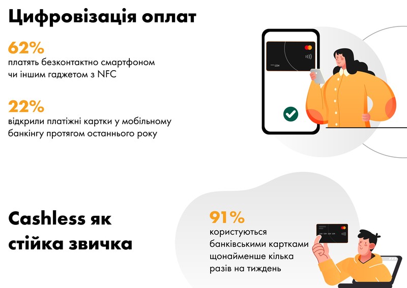 Популярність безконтактних платежів в Україні стрімко зростає