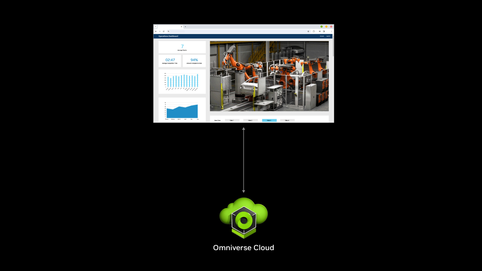 NVIDIA анонсувала Omniverse Cloud API