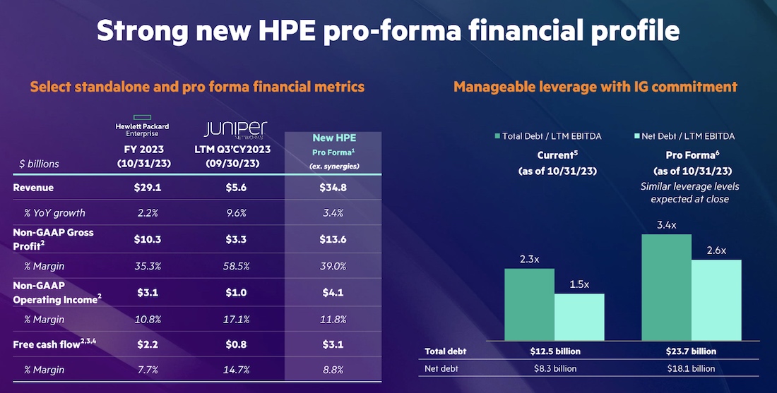 HPE придбає Juniper Networks за 14 млрд дол.