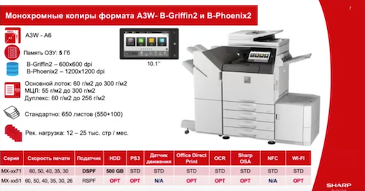 Печатающие устройства Sharp &ndash; решения для среднего и крупного бизнеса