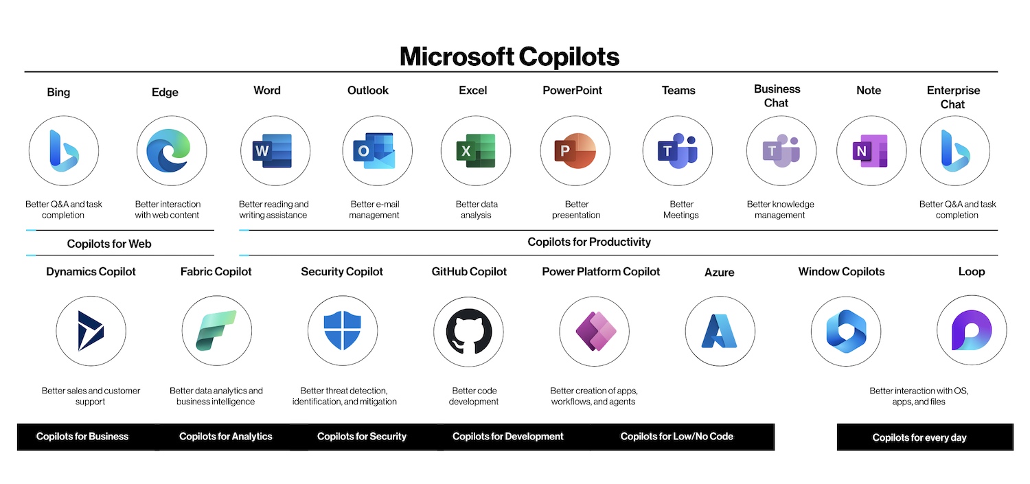  Ready, set, buy! Посібник для початківців - як придбати Copilot для Microsoft 365
